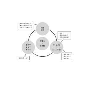 考える力